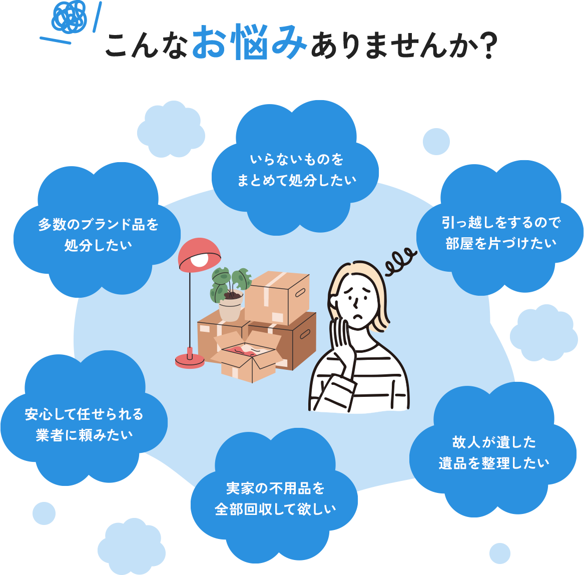 物の処分について、お悩みごとはありませんか？